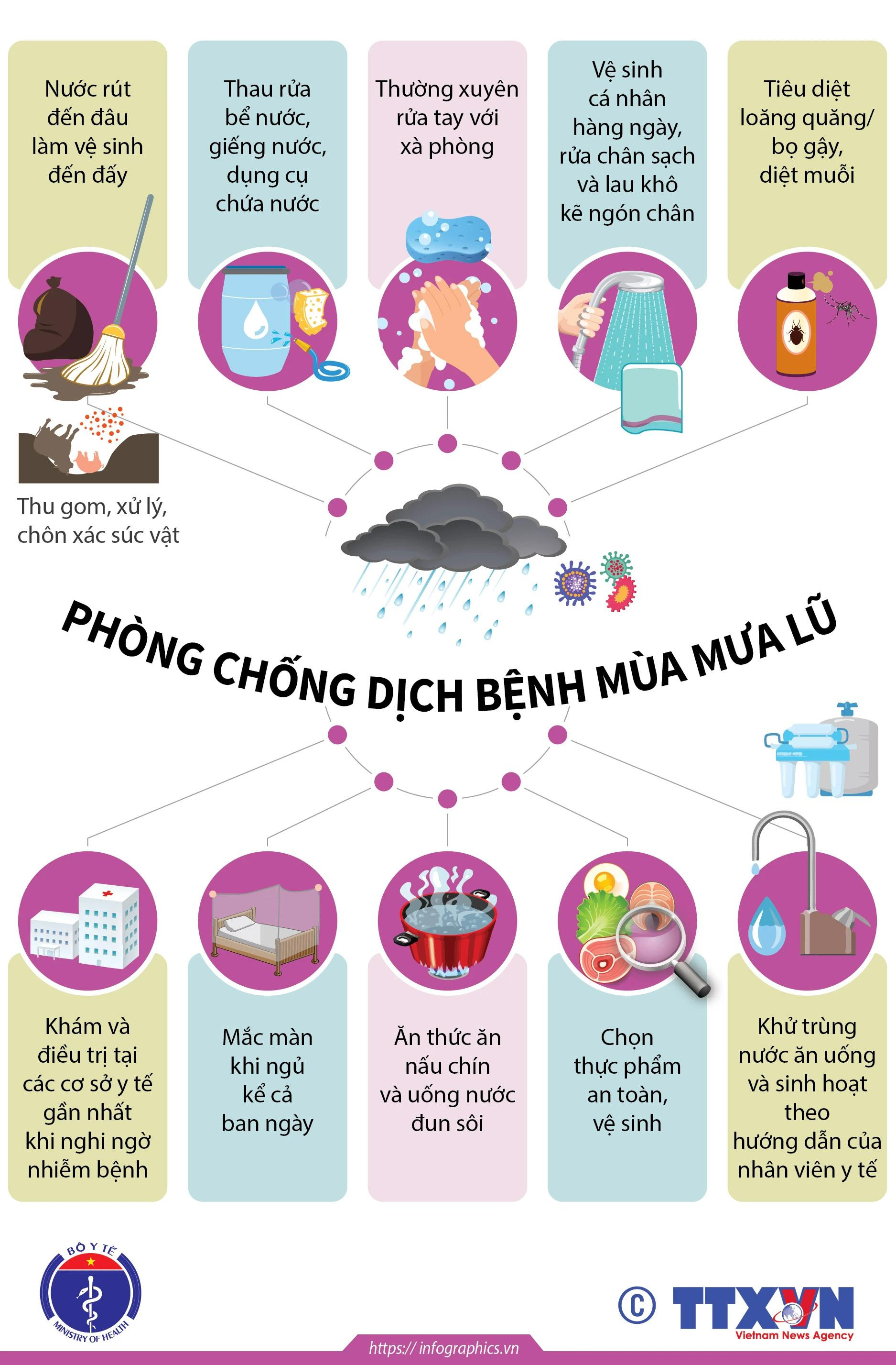 tong-hop-bien-phap-phong-benh-sau-mua-mua-bao-ngap-lut-3