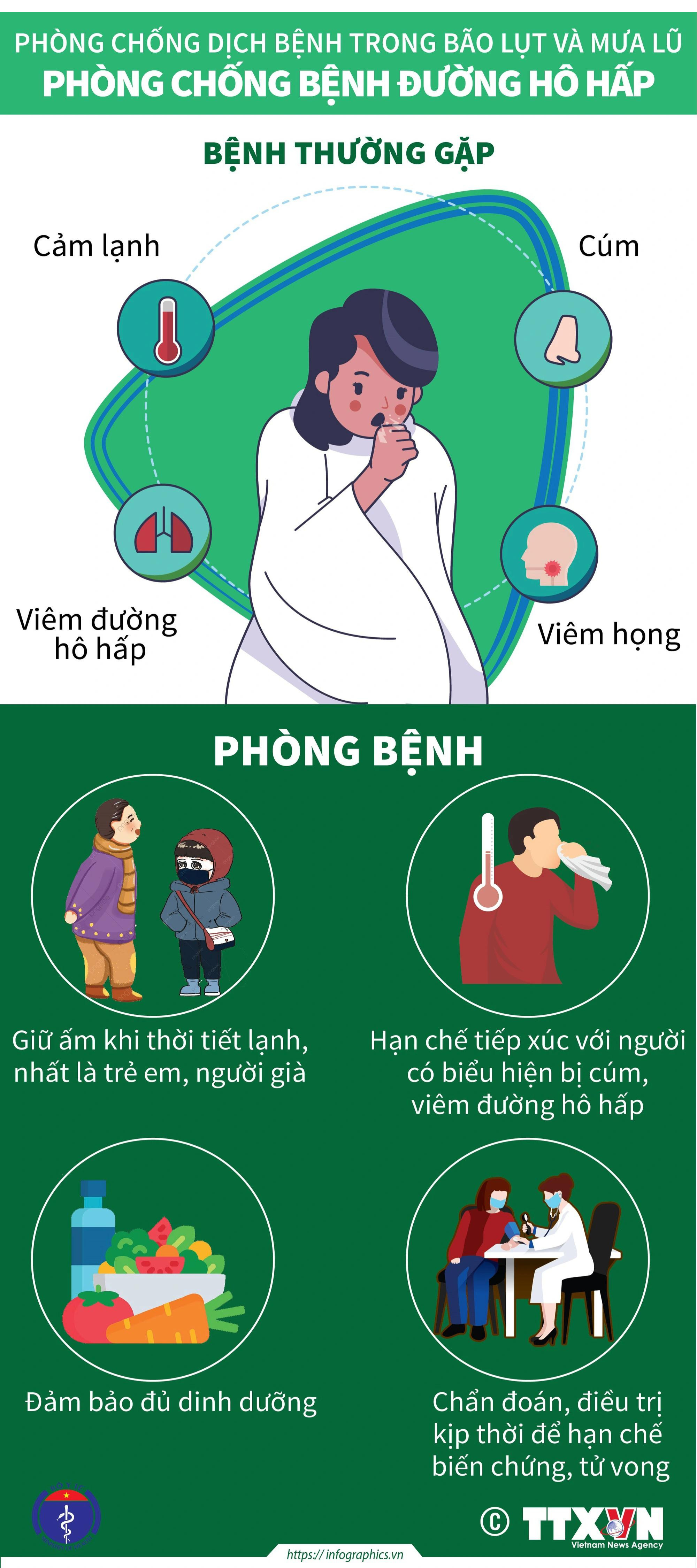 tong-hop-bien-phap-phong-benh-sau-mua-mua-bao-ngap-lut-5